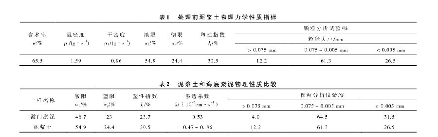 花季传媒老版本下载系统处理某建筑废弃泥浆池试验研究
