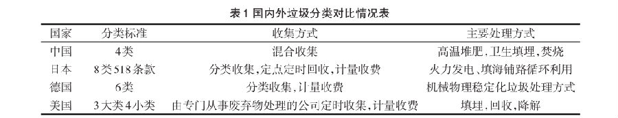 国内智能分类花季传媒APP下载入口桶发展现状与分析