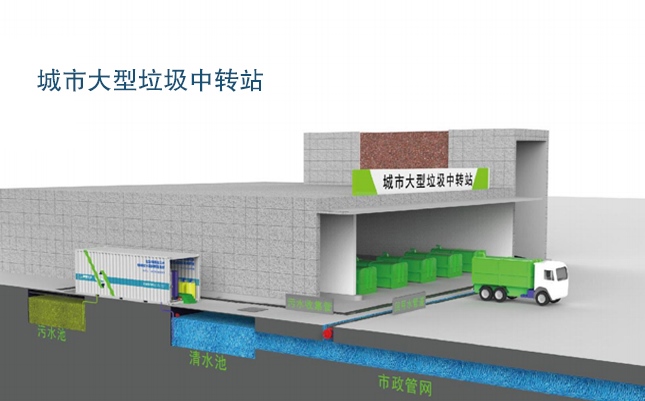 EIMT花季传媒APP下载入口渗滤液处理工艺流程